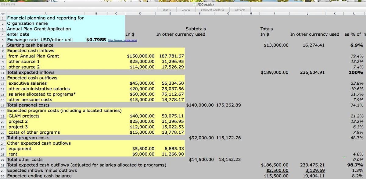 A budgeting spreadsheet of income and expenses
